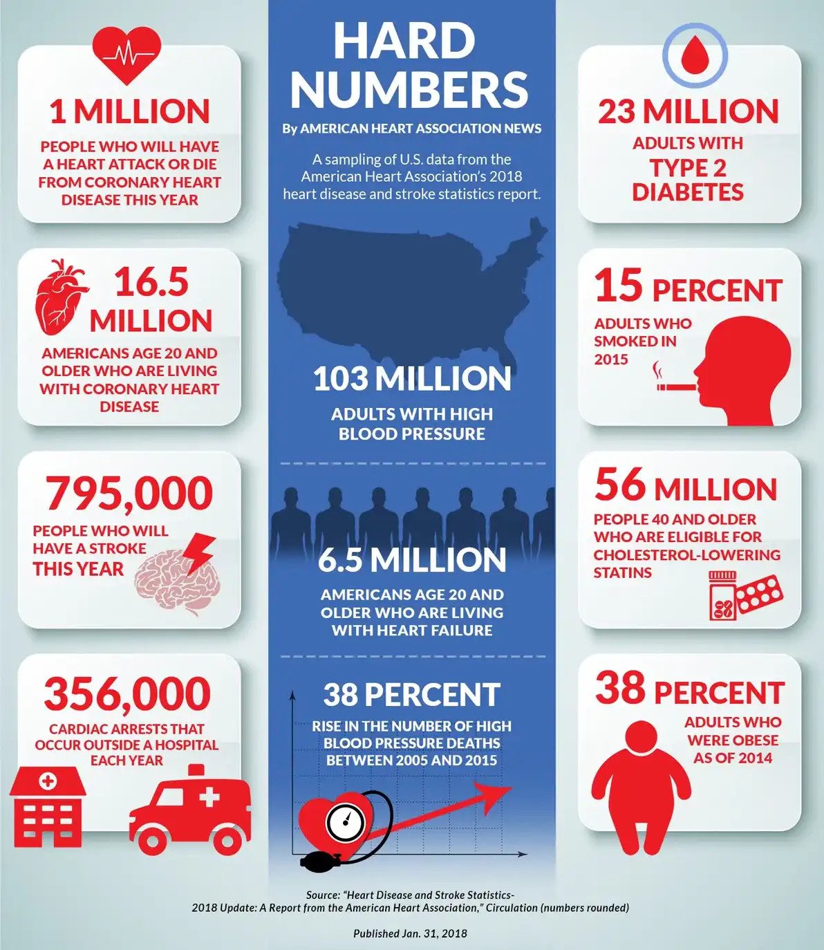 โรคหลอดเลือดหัวใจ HEART DISEASE